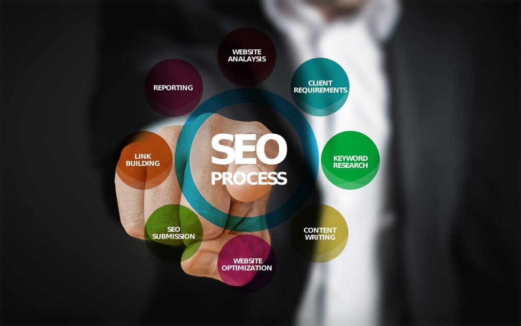 Seo on page